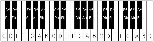 Music 11: Fundamentals of Music Theory